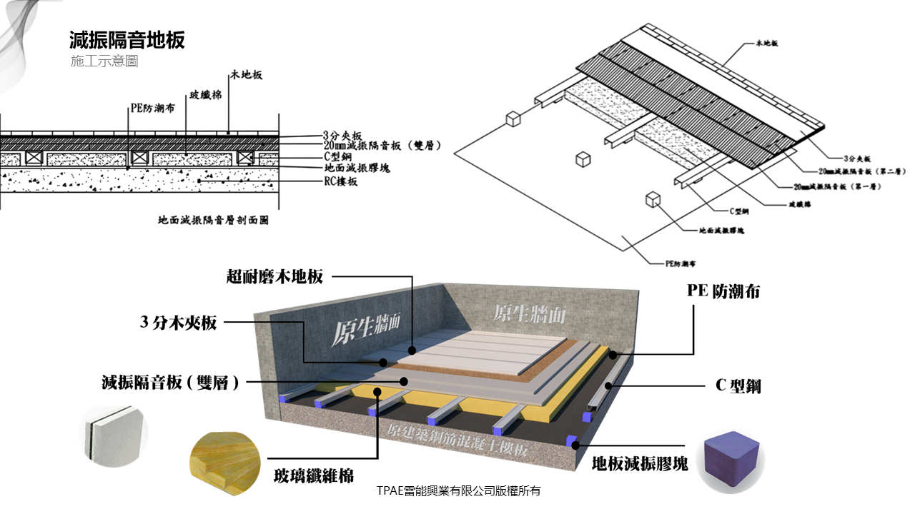 減振隔音地板施工示意圖